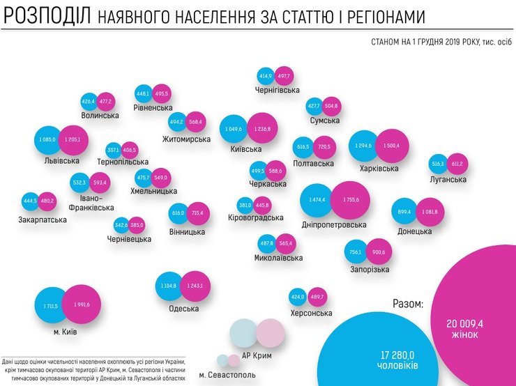 результаты электронной переписи по регионам