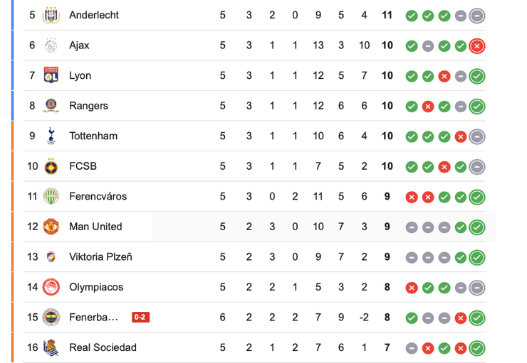 динамо киев лига европы