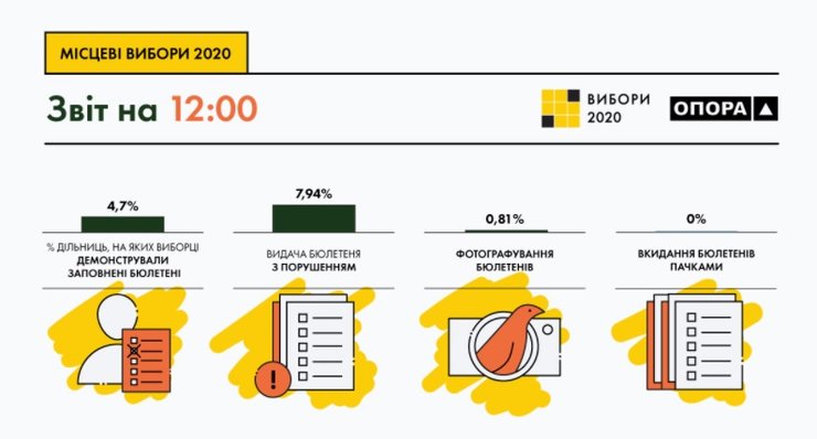 местные выборы, явка избирателей