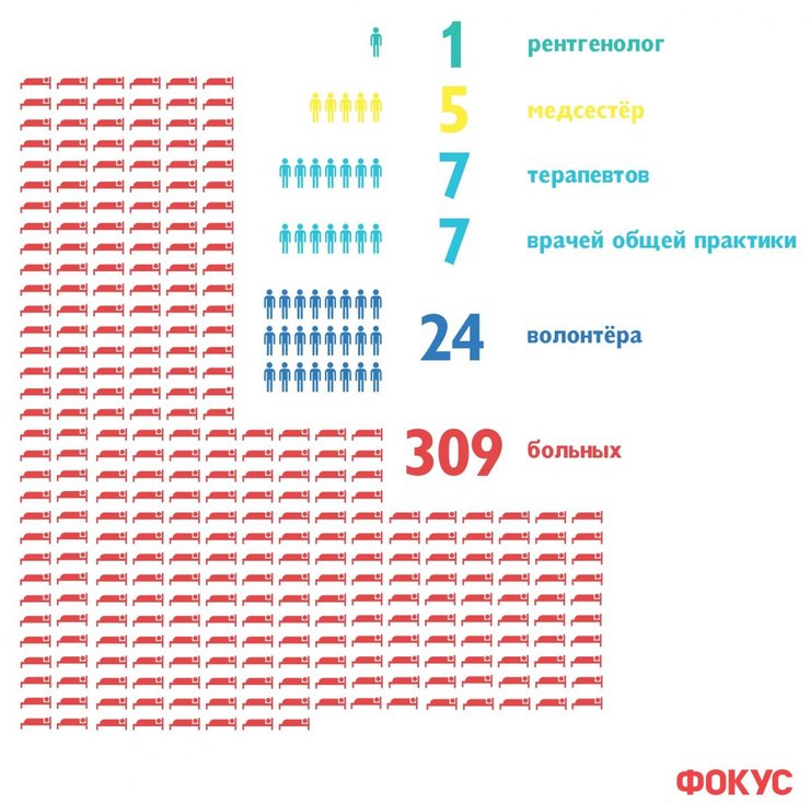 Южная Корея, временный госпиталь, пандемия, коронавирус, эпидемия, вспышка, лечение коронавируса, инфографика