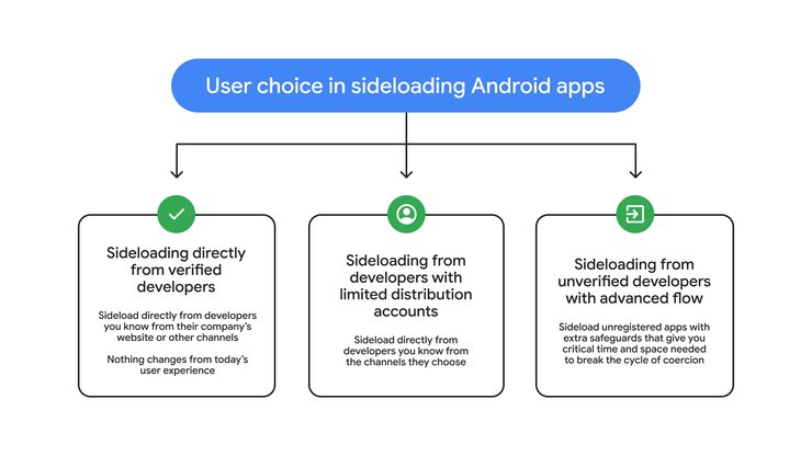 Android-приложения из сторонних источников правила 2027 google