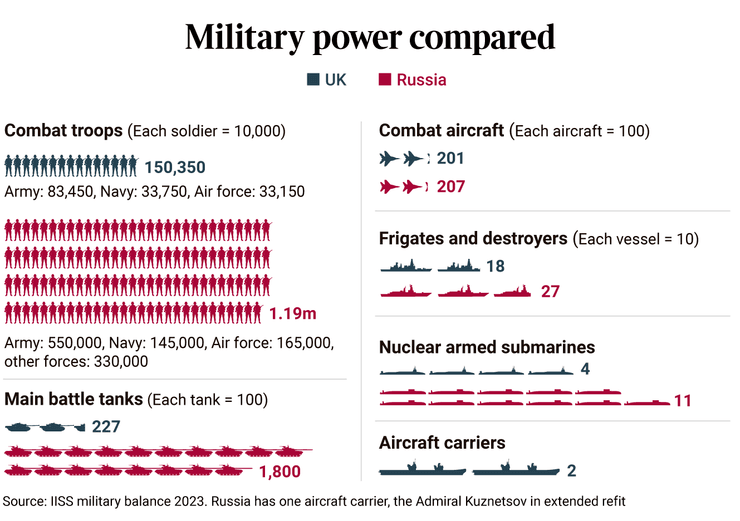 сили рф та британії, війна британії проти рф