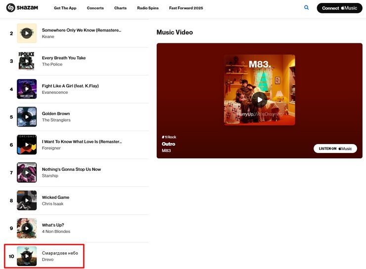 Певец DREVO попал в топ 200 рок-песен Shazam