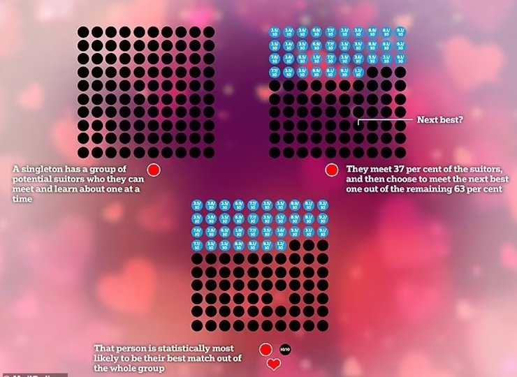 формула любви