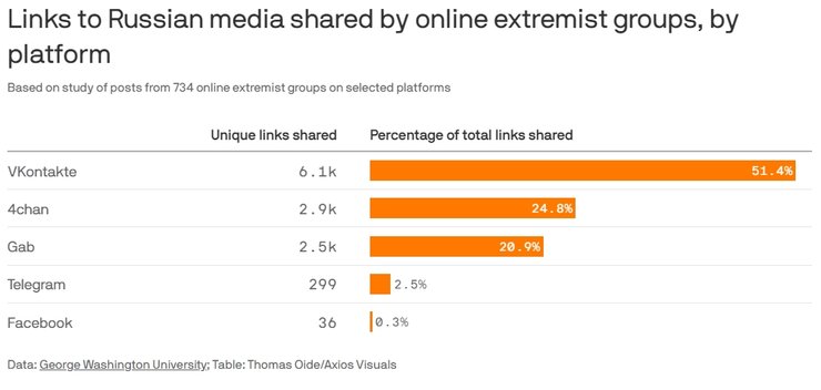 Російські ЗМІ, соцмережі