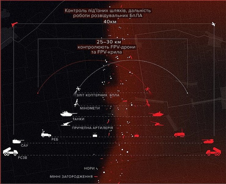 Будова сірої зони та кілзони на фронті в Україні у 2025 році