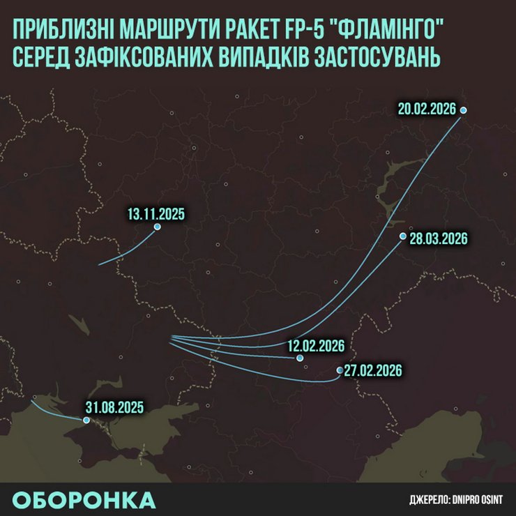 инфографика с траектория полета FP-5 август 2025-март 2026