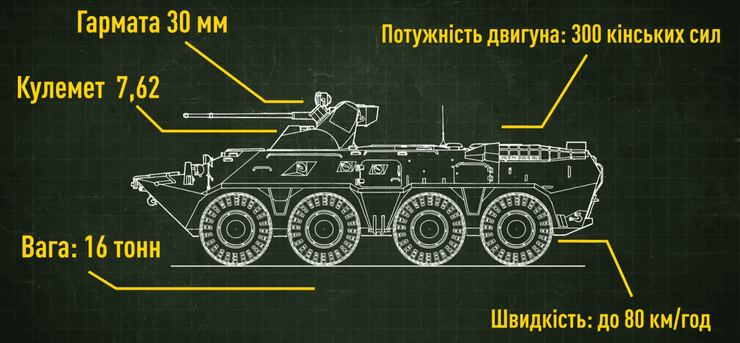 полк азов модернизировал бтр-82