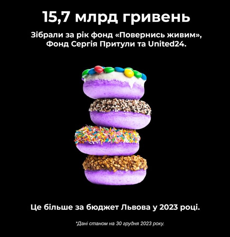 Донат, українці, ЗСУ, фонди, фото