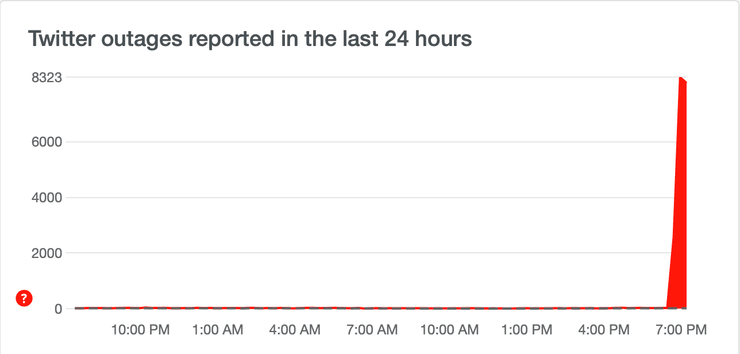 Twitter, социальная сеть, поломка, проблемы с интернетом, пользователи интернета
