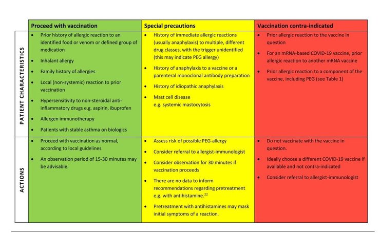 Рекомендації щодо вакцинації алергіків від коронавірусу