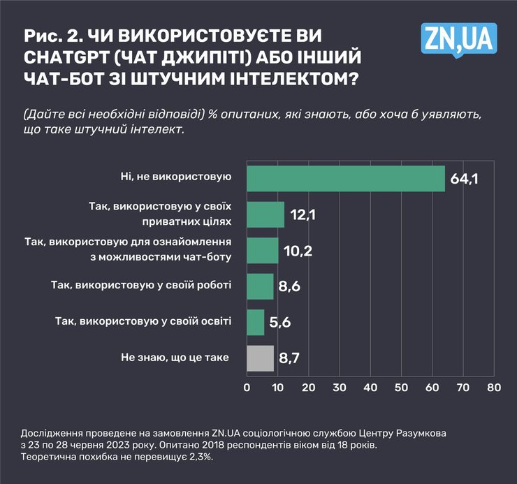 Центр Разумкова, социсследование, искусственный интеллект, ИИ