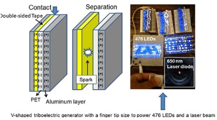 електрогенератор зі скотчу