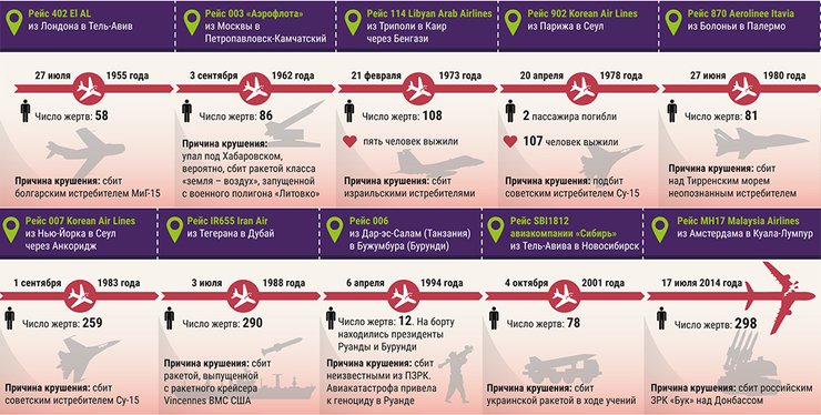 иран, мау, погибшие, тегеран, экипаж, авиакатастрофа, авиакатастрофа мау