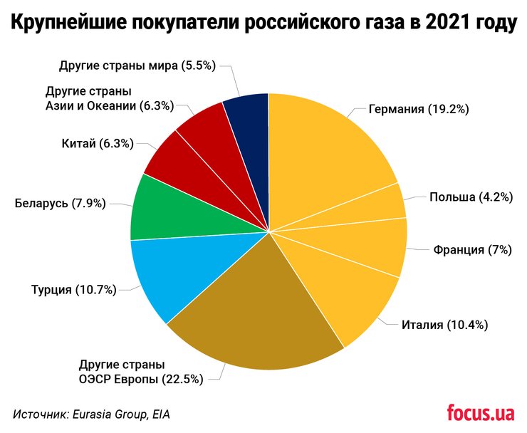 как экономить газ зимой, газ в Украине, отопительный сезон, зима без газа, газ зимой 2023, газ для населения, тарифы на газ в Украине, поставки газа, перебои с поставками газа, транзит газа