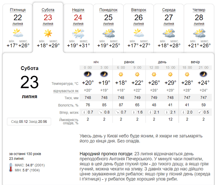 погода 23 липня, київ погода 23 липня