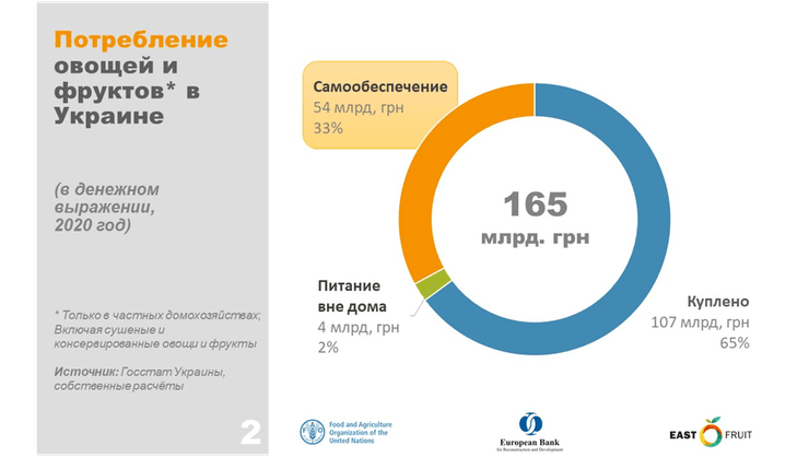овощи, фрукты, статистика
