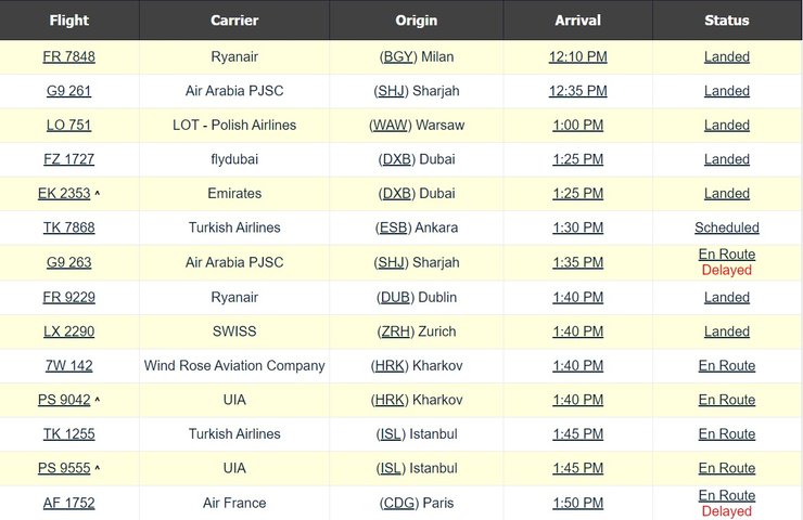 Lufthansa, МАУ, SkyUp, Bees Airlines, авіаперевезення в Україні, пасажирські авіаперельоти, українські авіакомпанії