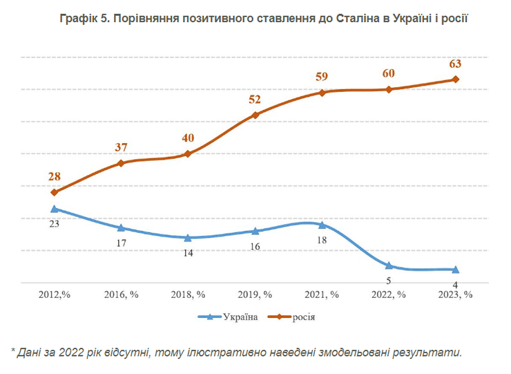 график опроса