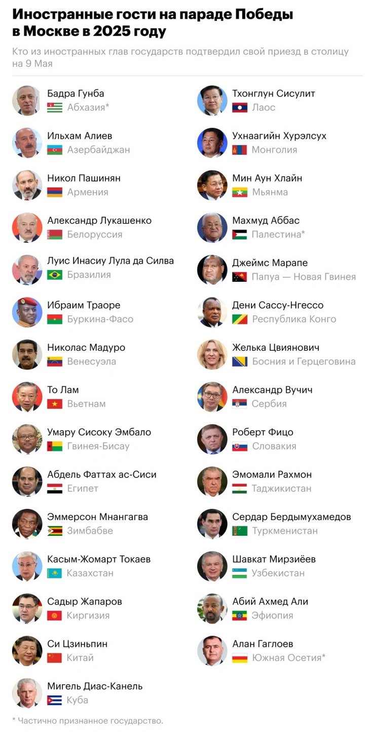 Парад 9 травня, парад у Москві, Кремль парад, 9 травня хто приїде