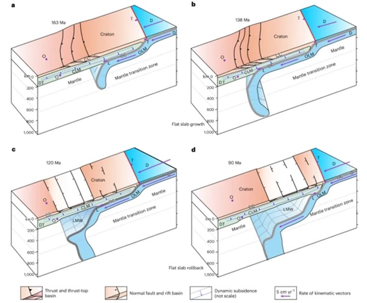 кратоны, кратоны земли