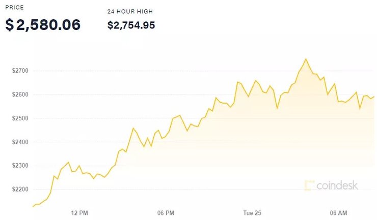 курс, эфириум, 25 мая,