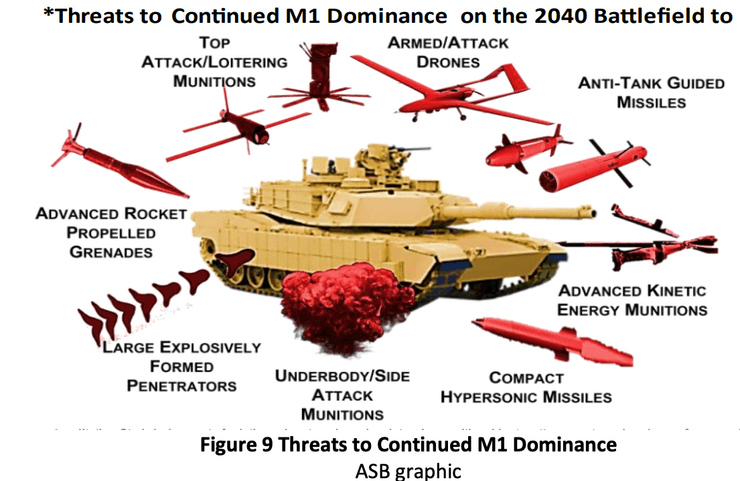 угрозы для танков, техника для ВСУ