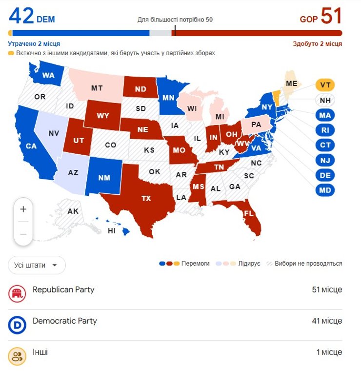 Выборы в США, голосование за Сенат, голоса 8:31 6 ноября