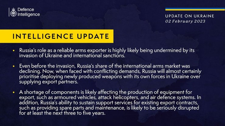 Експорт виробництво зброя озброєння дефіцит комплектуючі Росія