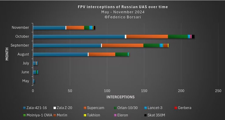 перехват российских БПЛА