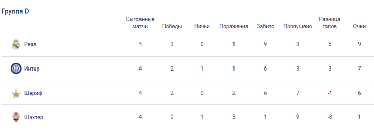 Шахтер группа D