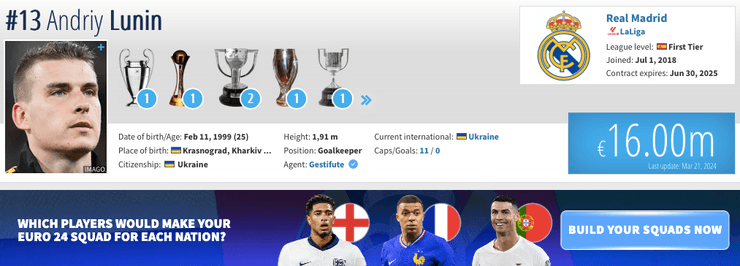 Андрей Лунин: трансферная стоимость