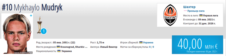 Михайло Мудрик статистика футболіст Шахтар Челсі трансфер перехід