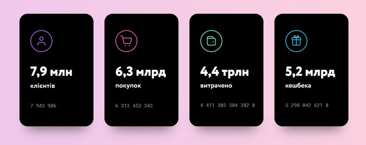 Дашборд, Monobank, клиенты