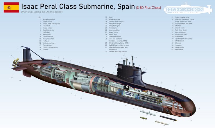 субмарина Isaac Peral