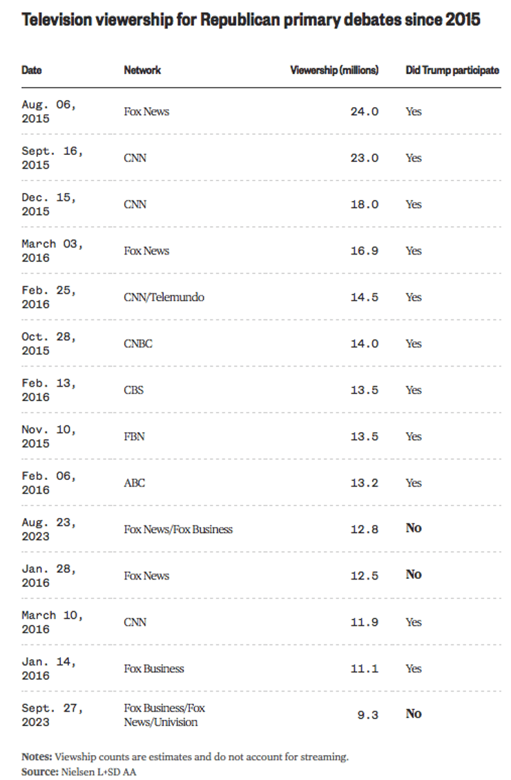 праймериз, дебаты, Республиканская партия, США