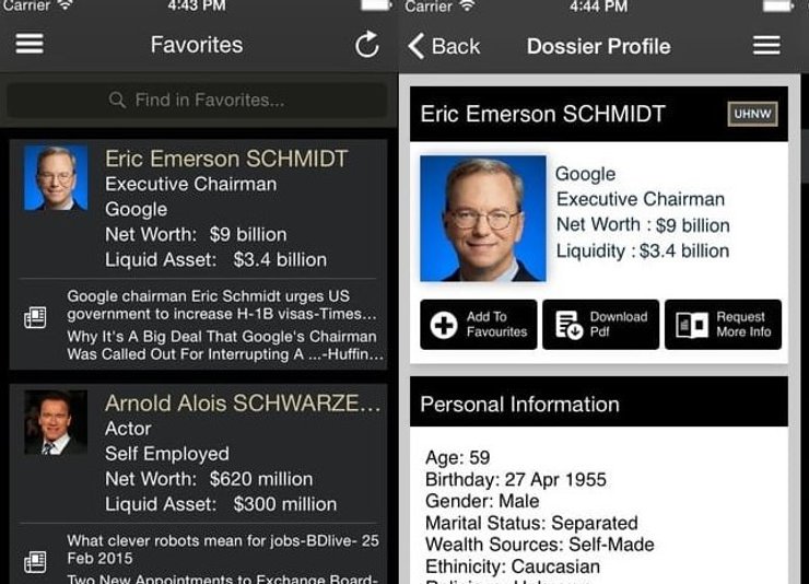 карточка из досье богатых людей
