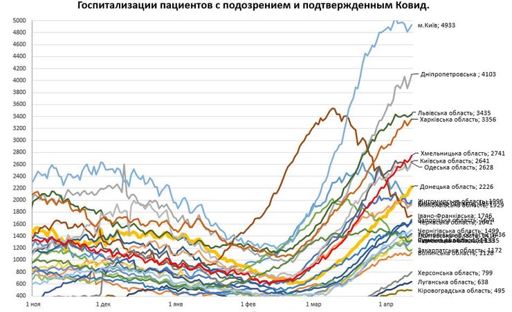 госпитализации, украина, статистика, койкоместа, динамика, коронавирус