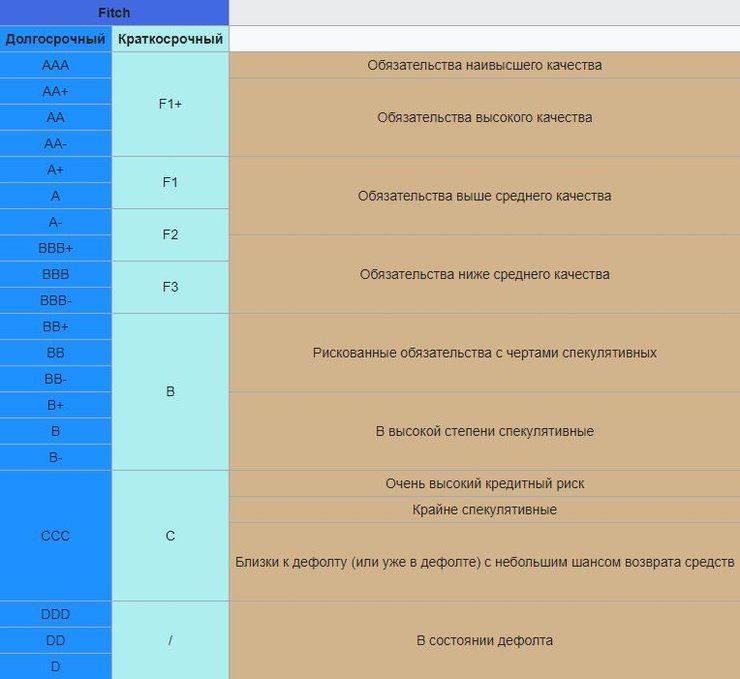 кредитный, рейтинг