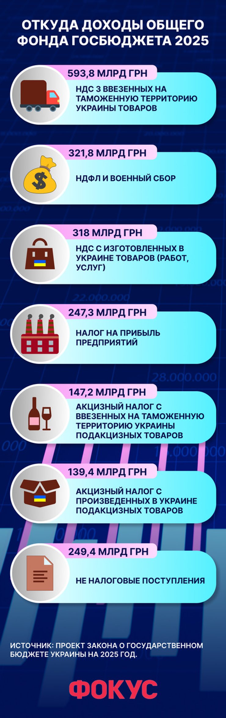 госбюджет Украины, Украина госбюджет 2025,