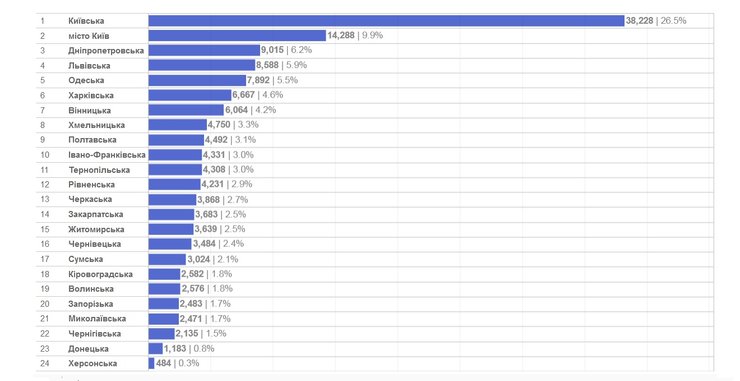 реєстрація авто в Україні, закон про мобілізацію, реєстрація авто, авторинок України