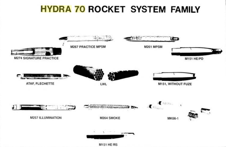 hydra 70 варіанти