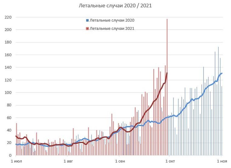 коронавірус, смерті, летальні випадки,