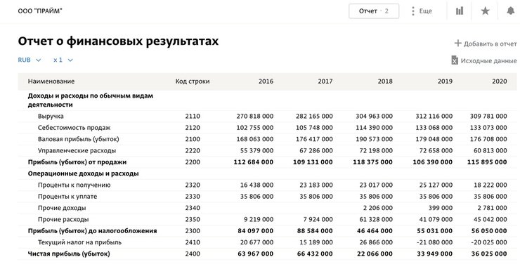 фінансова звітність по дачі путина в Валдаї, розслідування ФБК