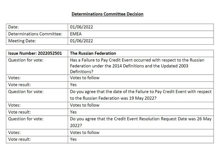 дефолт РФ, дефолт в россии, россия объявила дефолт, когда настанет дефолт в россии, инфляция в россии