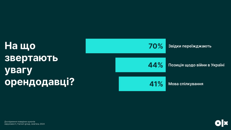 На что обращают внимание арендодатели