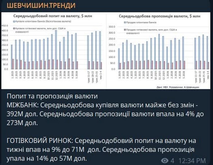 Валютный рынок