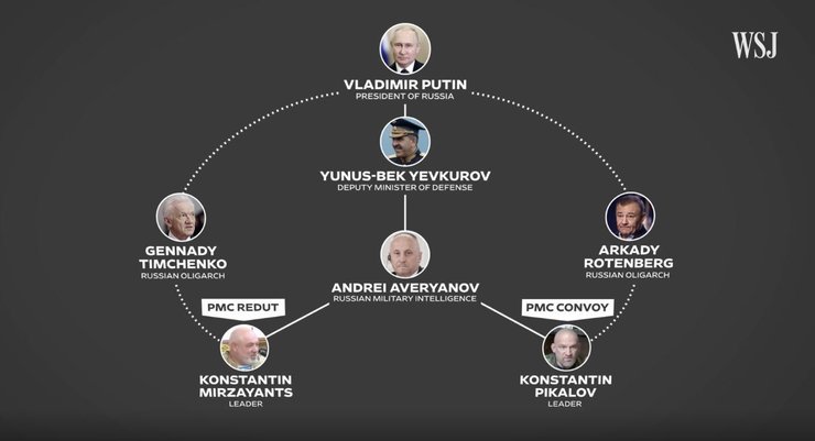 Путін побудував нову систему управління операціями Кремля в Африці