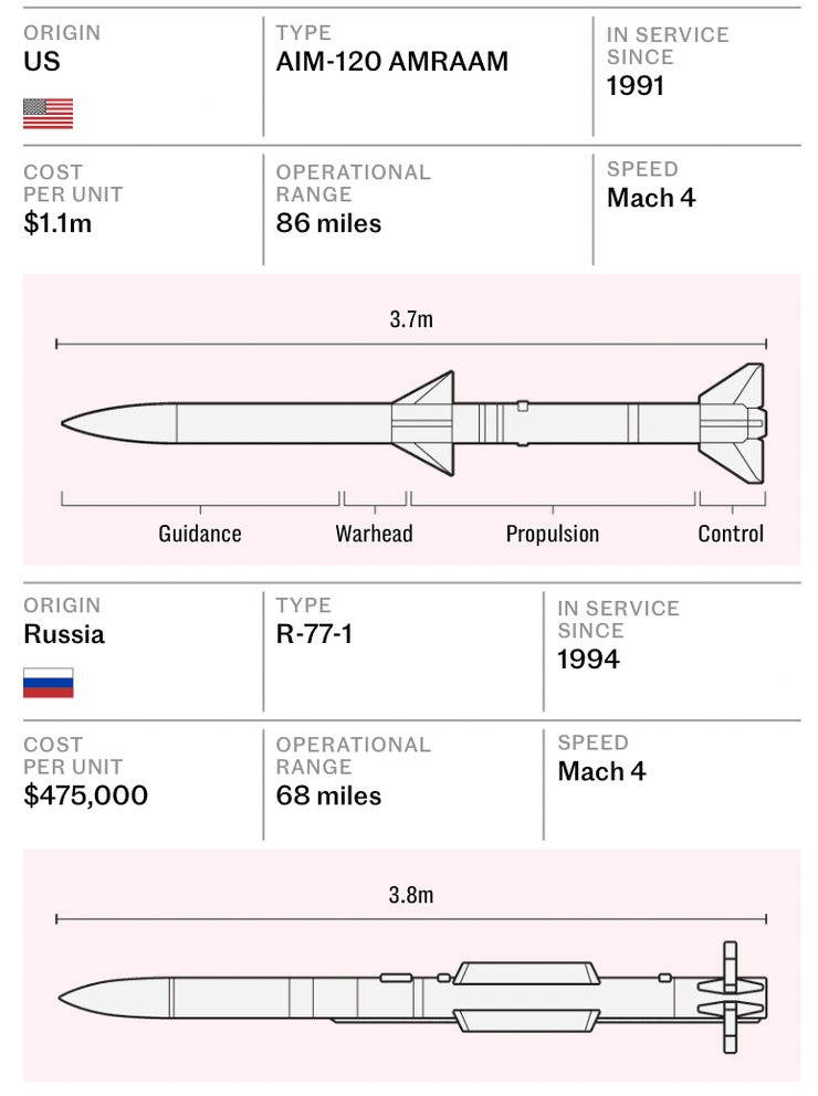 АМРААМ, АИМ-120