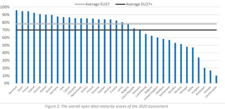 открытые данные, Сapgemini, рейтинг, Украина